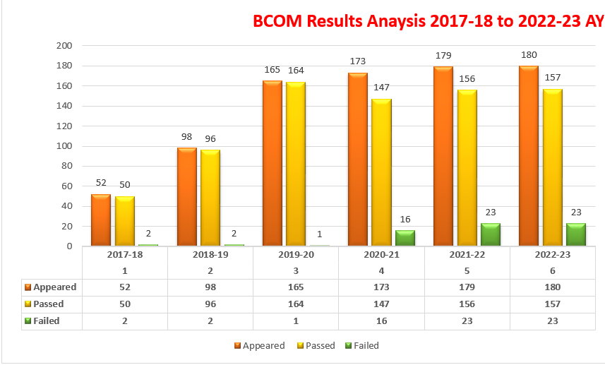 results